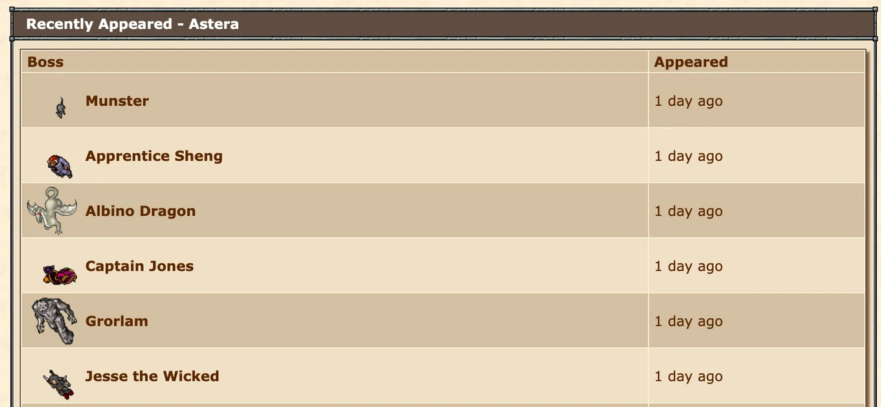 Recently appeared bosses, organized by world, right where you need them.